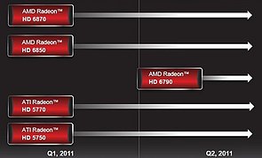 AMD Radeon HD 6790 Product Positioning